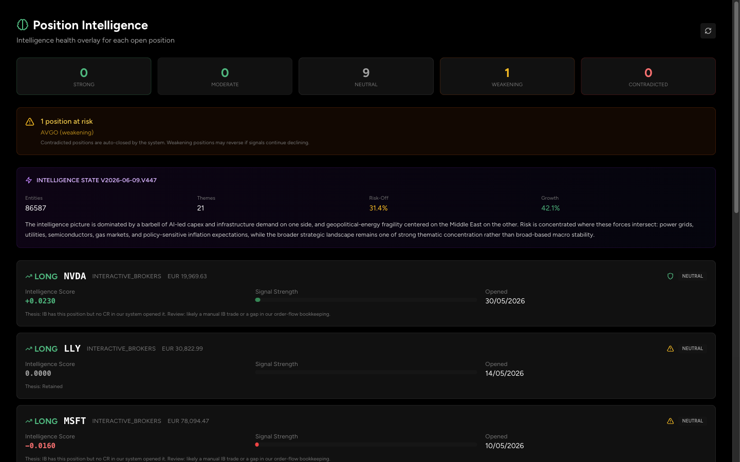 Position intelligence - health and conviction overlay per position